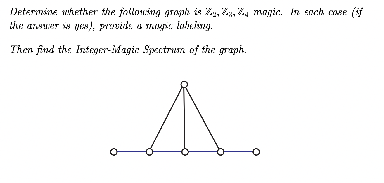 Solved Determine whether the following graph is Z2,Z3,Z4 | Chegg.com
