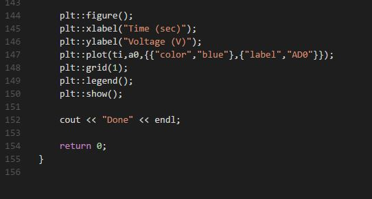 Solved Function generator(C++) 1. How to plot sine wave( | Chegg.com