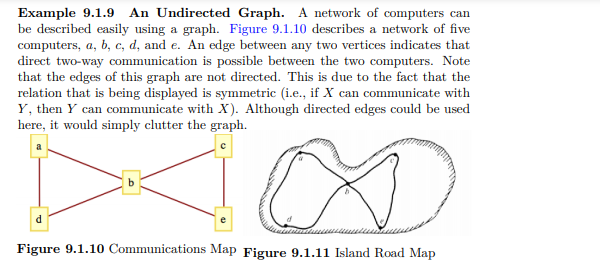 Solved 2. Apply Algorithm 9.3.8 to find a path from d to c | Chegg.com