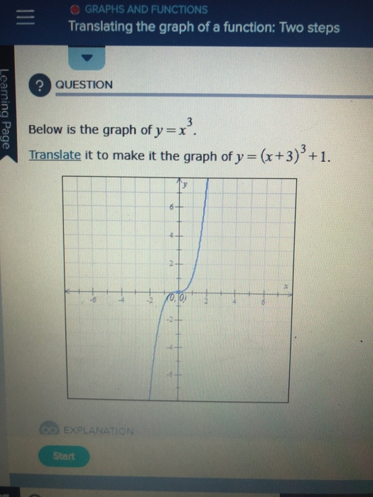 Solved Graphs And Functions Translating The Graph Of A Chegg Solved Graphs And Functions Translating The Graph Of A Chegg