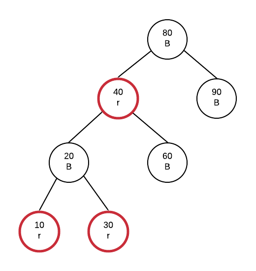 Solved Draw the result of inserting 35 into the following | Chegg.com