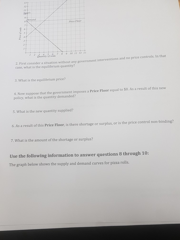 Solved 1. The graph below shows the supply and demand curves