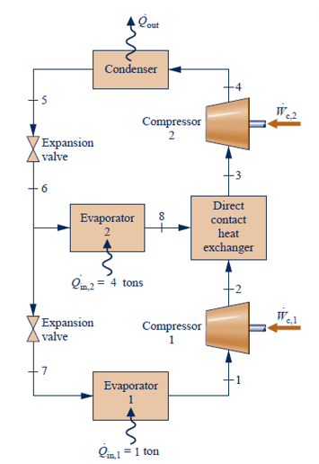 Solved The figure below shows a two-stage, | Chegg.com