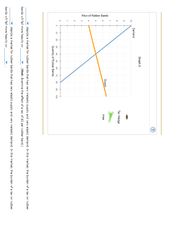 Solved Consider The Market For Rubber Bands. The Following | Chegg.com