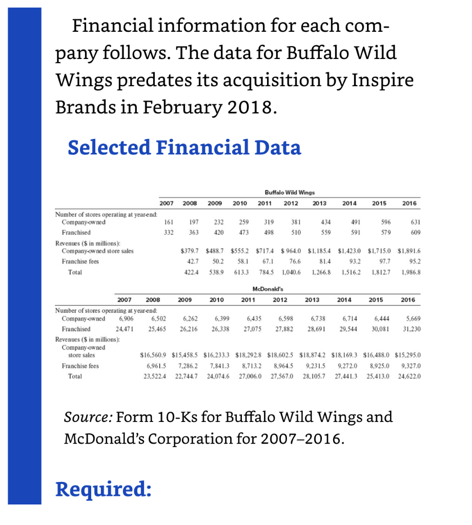 Solved and Buffalo Wild Wings: Comparing two restaurant | Chegg.com