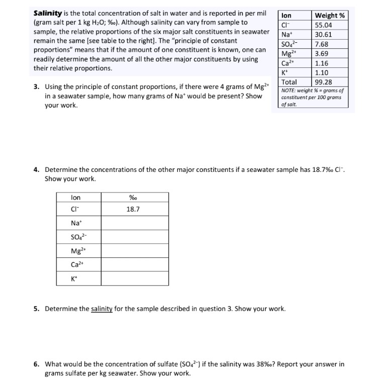 Solved lon Salinity is the total concentration of salt in | Chegg.com