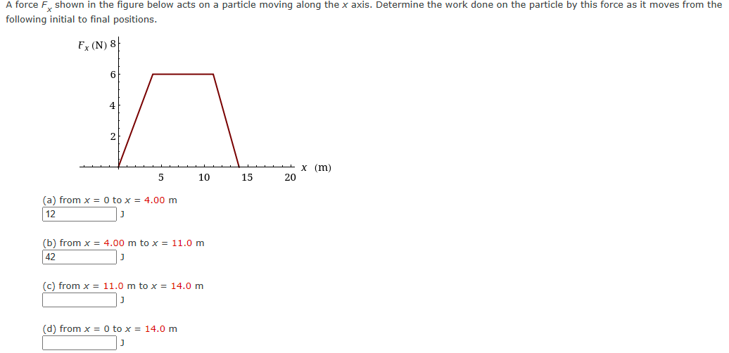 Solved force Fx shown in the figure below acts on a particle | Chegg.com