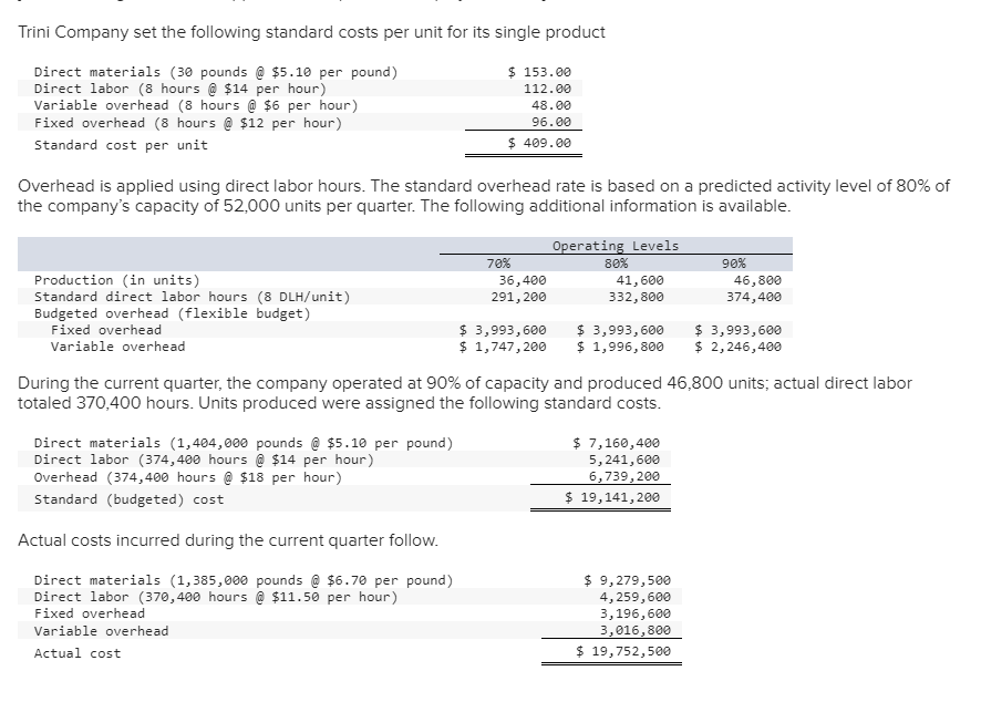 Solved Trini Company set the following standard costs per | Chegg.com