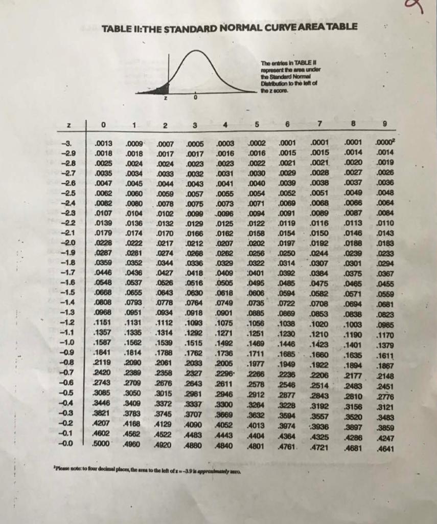 Solved 9 TABLE II: THE STANDARD NORMAL CURVE AREA TABLE The 