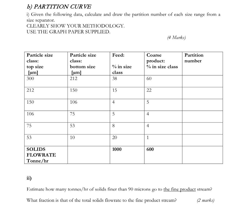 B) PARTITION CURVE I) Given The Following Data, | Chegg.com