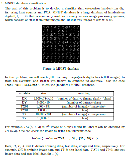1. MNIST database classification The goal of this | Chegg.com