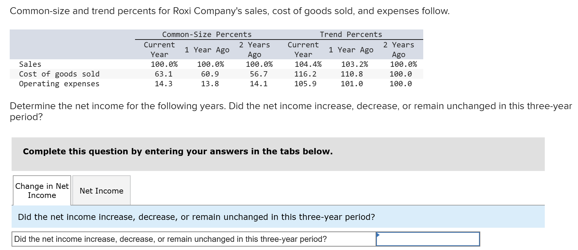 Solved and trend percents for Roxi Company's
