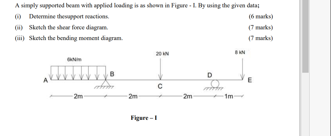 A simply supported beam with applied loading is as shown in Figure - I. By using the given data;
(i) Determine thesupport rea