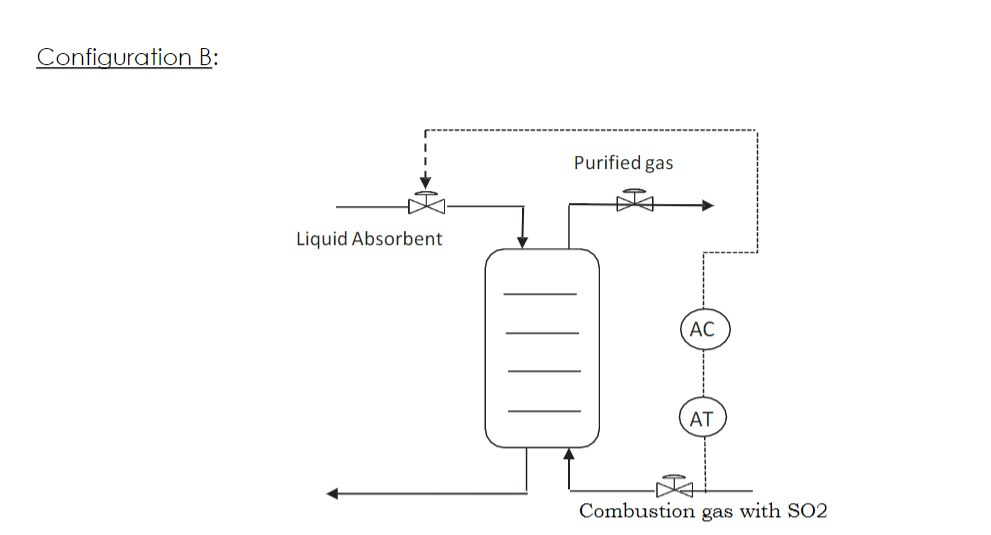 Problem 3: An isothermal counter-current absorption | Chegg.com