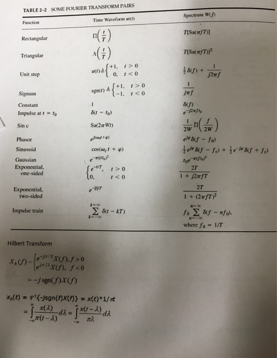 Solved QI (5) Find the Hilbert Transform of the following