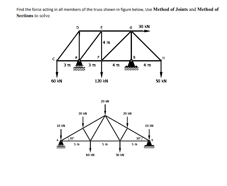 Solved Find the force acting in all members of the truss