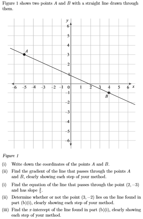 Solved Figure 1 shows two points A and B with a straight | Chegg.com