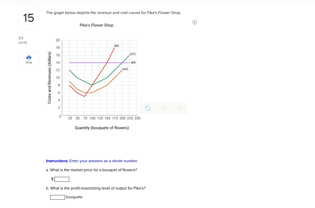 Solved The graph below depicts the revenue and cost curves
