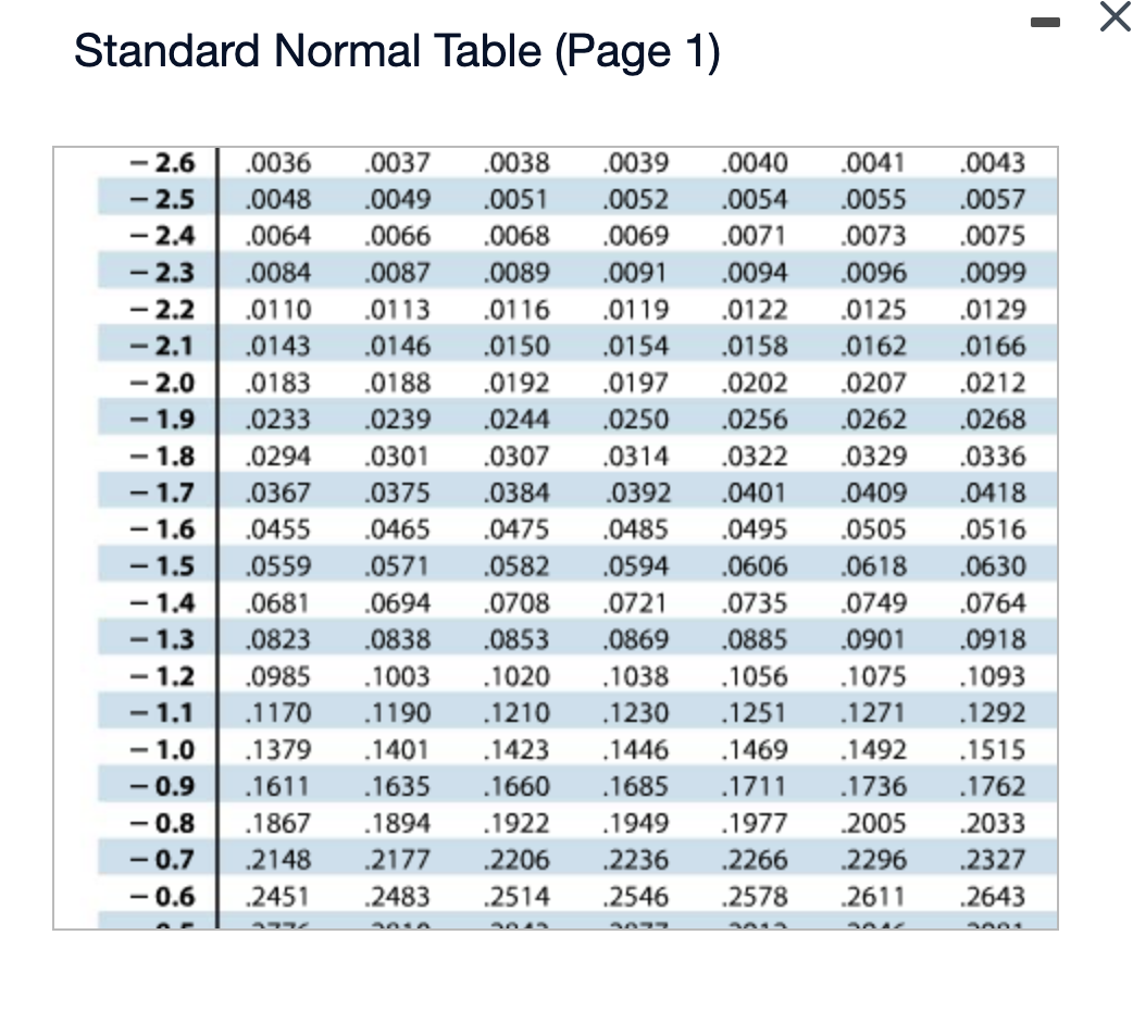 Standard Normal Table (Page 1)