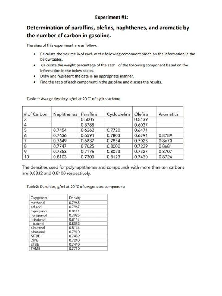 Experiment 1 Determination of paraffins, olefins,
