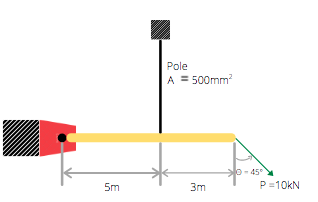 Solved Determine the stress in the pole when its | Chegg.com