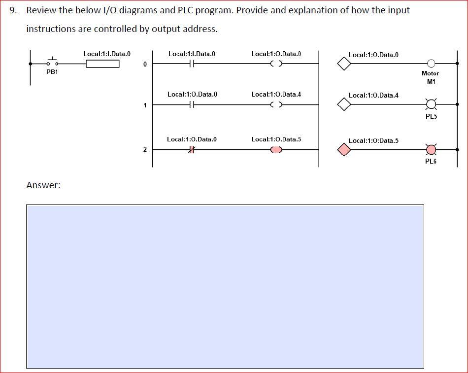 Solved Review the below I/O diagrams and PLC program. | Chegg.com