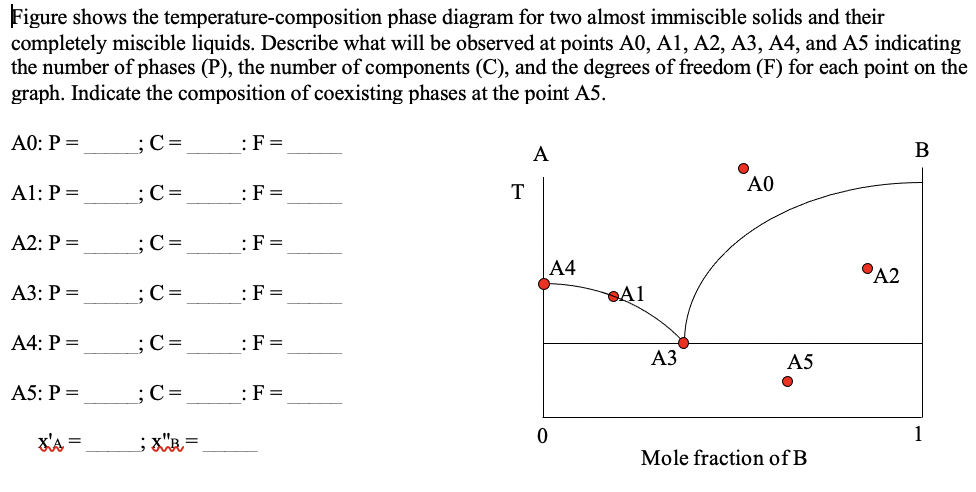 Solved Figure shows the temperature-composition phase | Chegg.com