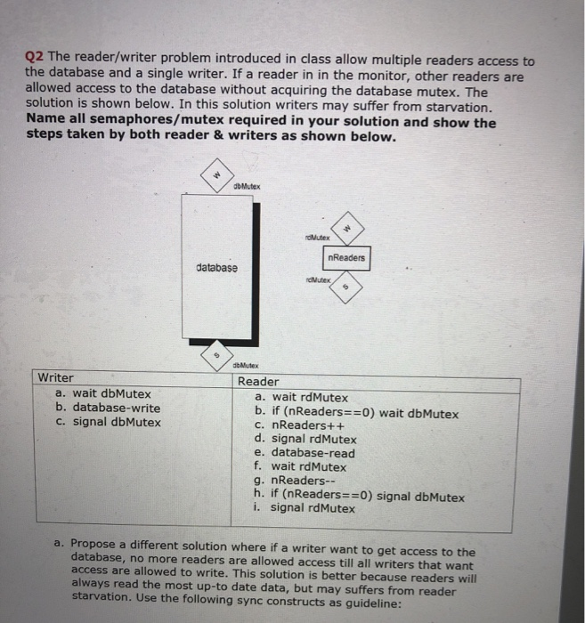 Q2 The reader/writer problem introduced in class | Chegg.com