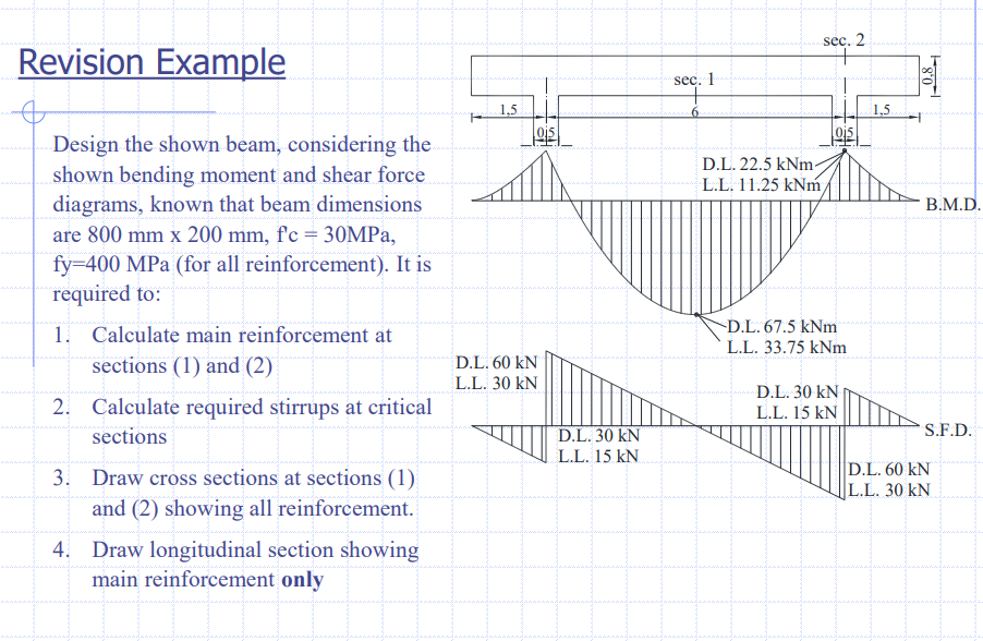 Revision Example
Design the shown beam, considering the shown bending moment and shear force diagrams, known that beam dimens