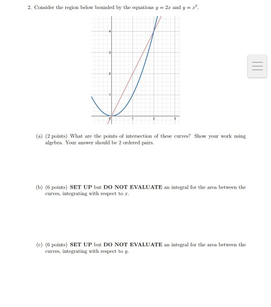 Solved 2. Consider the region below bounded by the equations | Chegg.com