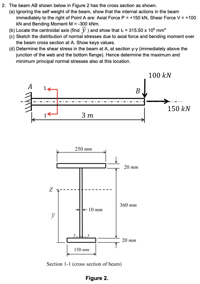 Solved 2. The beam AB shown below in Figure 2 has the cross | Chegg.com