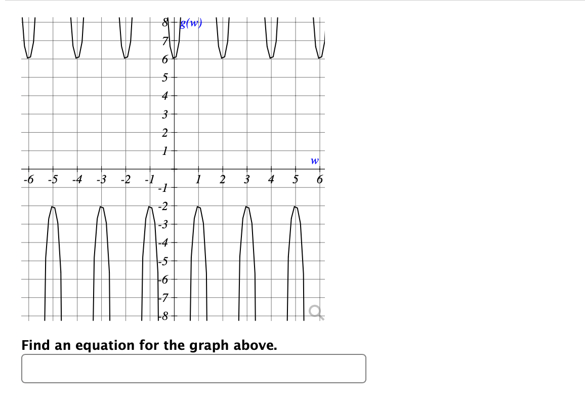 Solved Find an equation for the graph above. | Chegg.com