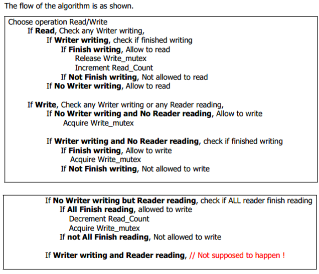Solved The Reader-Writers Problem of Threads with | Chegg.com