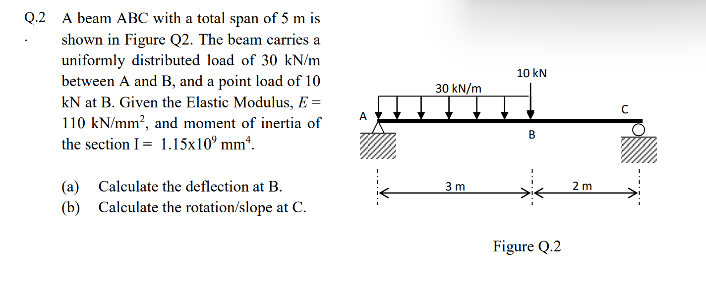 Solved Q.2 A beam ABC with a total span of 5 m is shown in | Chegg.com