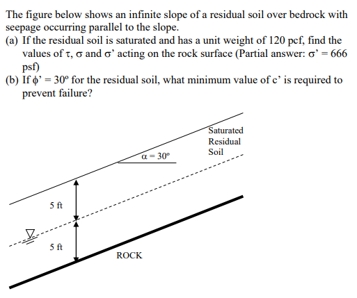 Solved The figure below shows an infinite slope of a | Chegg.com