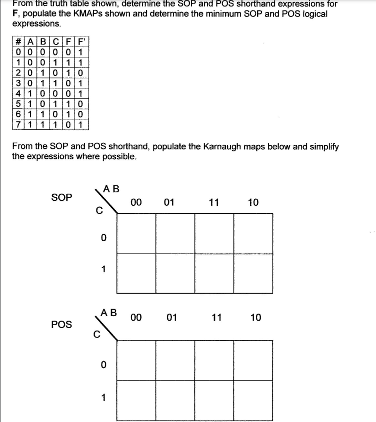 Solved From the truth table shown, determine the SOP and POS | Chegg.com