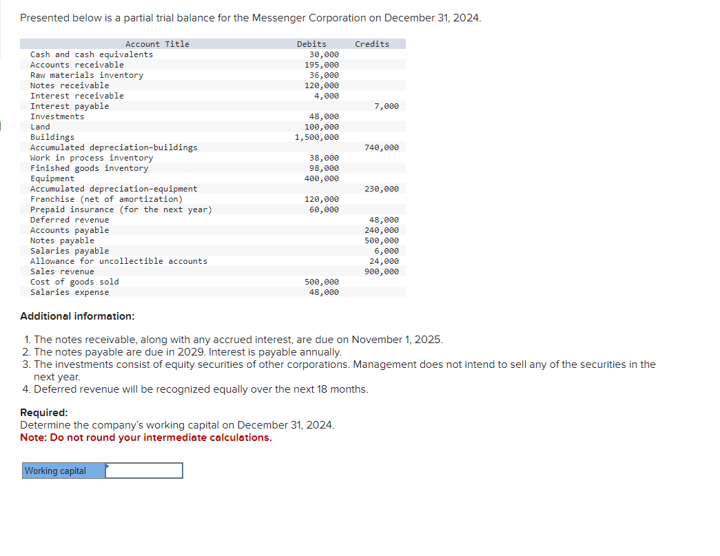 Solved Presented below is a partial trial balance for the | Chegg.com