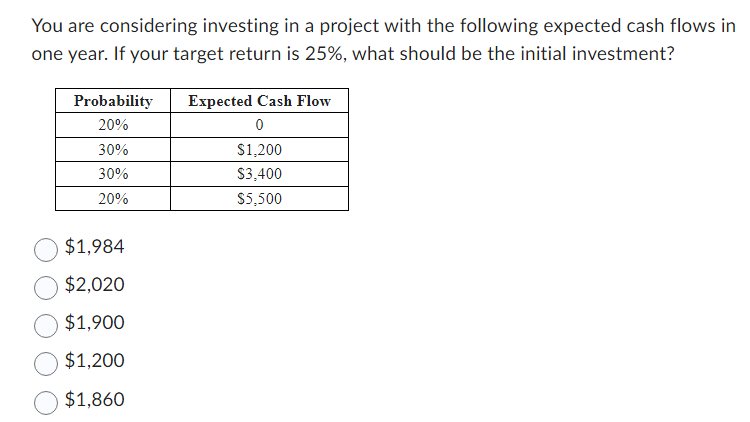 Solved You Are Considering Investing In A Project With The | Chegg.com