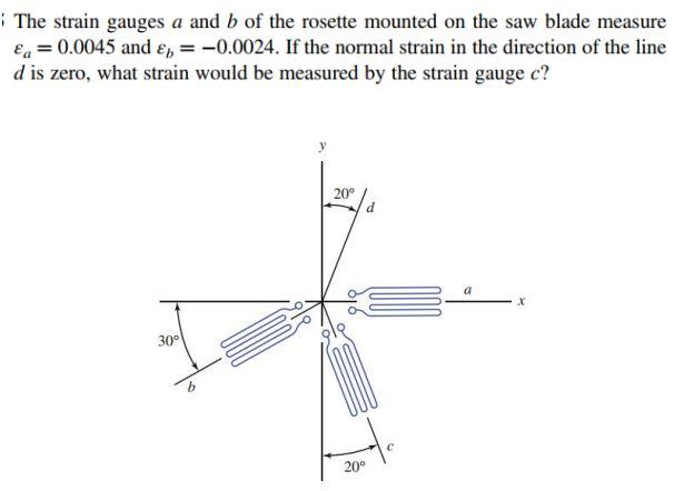 Solved The strain gauges a and b of the rosette mounted on | Chegg.com