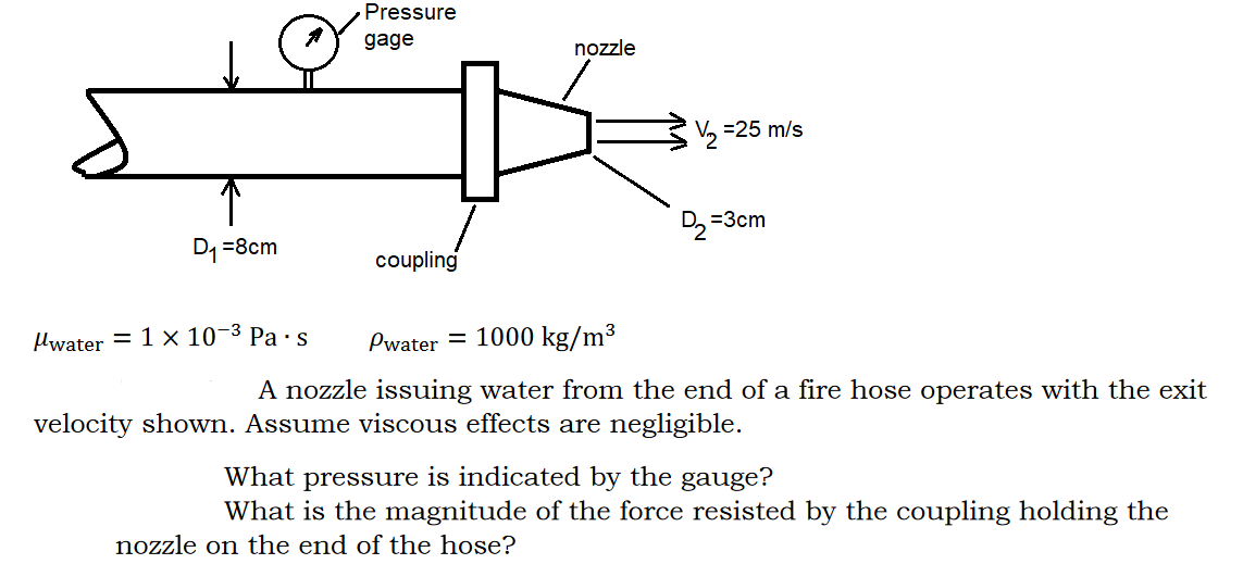 Solved Pressure gage nozzle V2 =25 m/s Dz=3cm D1 =8cm | Chegg.com