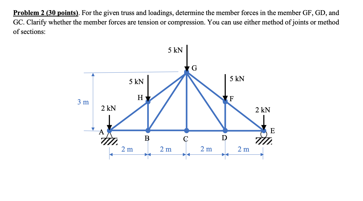 Solved Problem 2 (30 Points). For The Given Truss And | Chegg.com