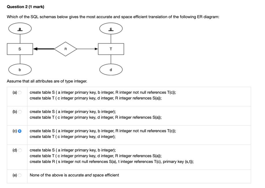 Solved Question 2 (1 mark) Which of the SQL schemas below | Chegg.com