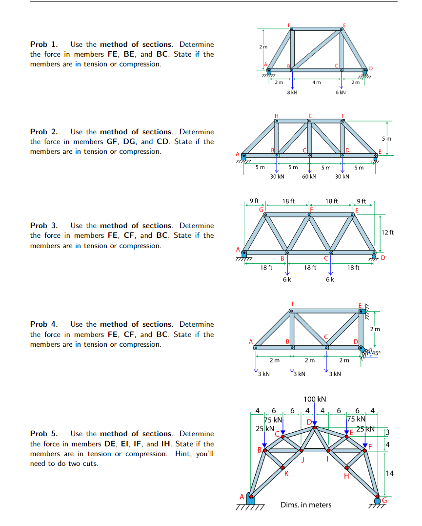 Solved Prob 1. Use the method of sections. Determine the | Chegg.com