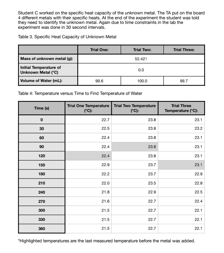 Solved Table 1. Specific Heat Capacity of Aluminum Trial | Chegg.com