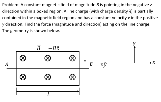 Solved Problem: A constant magnetic field of magnitude B is | Chegg.com