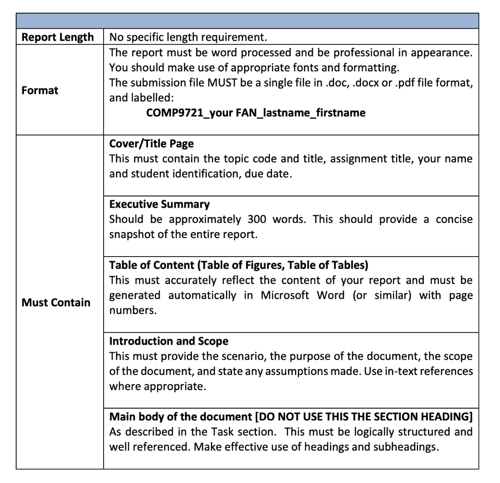 usefulness of assignment statement