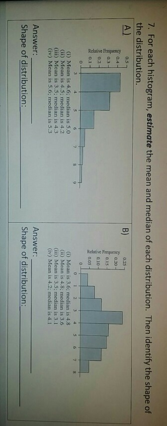 Solved 7. For each histogram, estimate the mean and median | Chegg.com