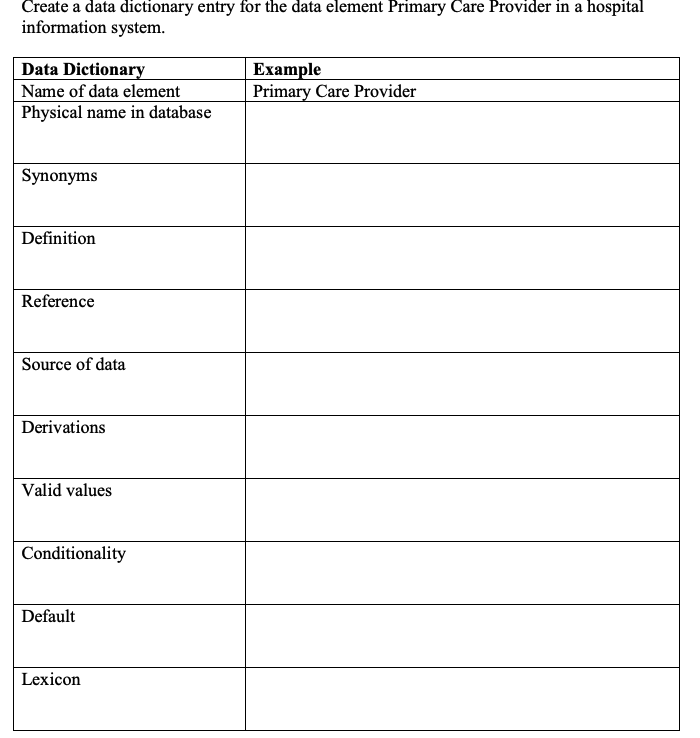 Create a data dictionary entry for the data element | Chegg.com