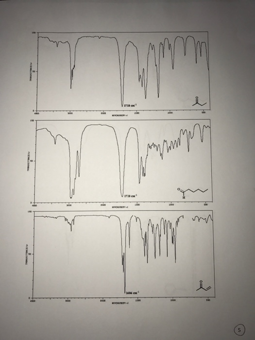 Solved PART 1. For each of the following IR spectra you are | Chegg.com