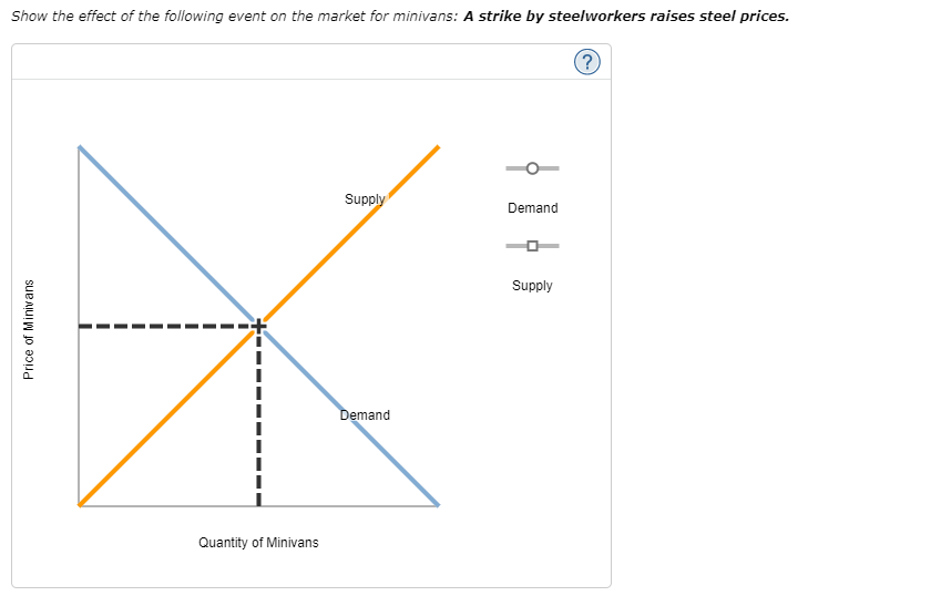 Solved 14. Determinants of Supply and Demand Consider the | Chegg.com